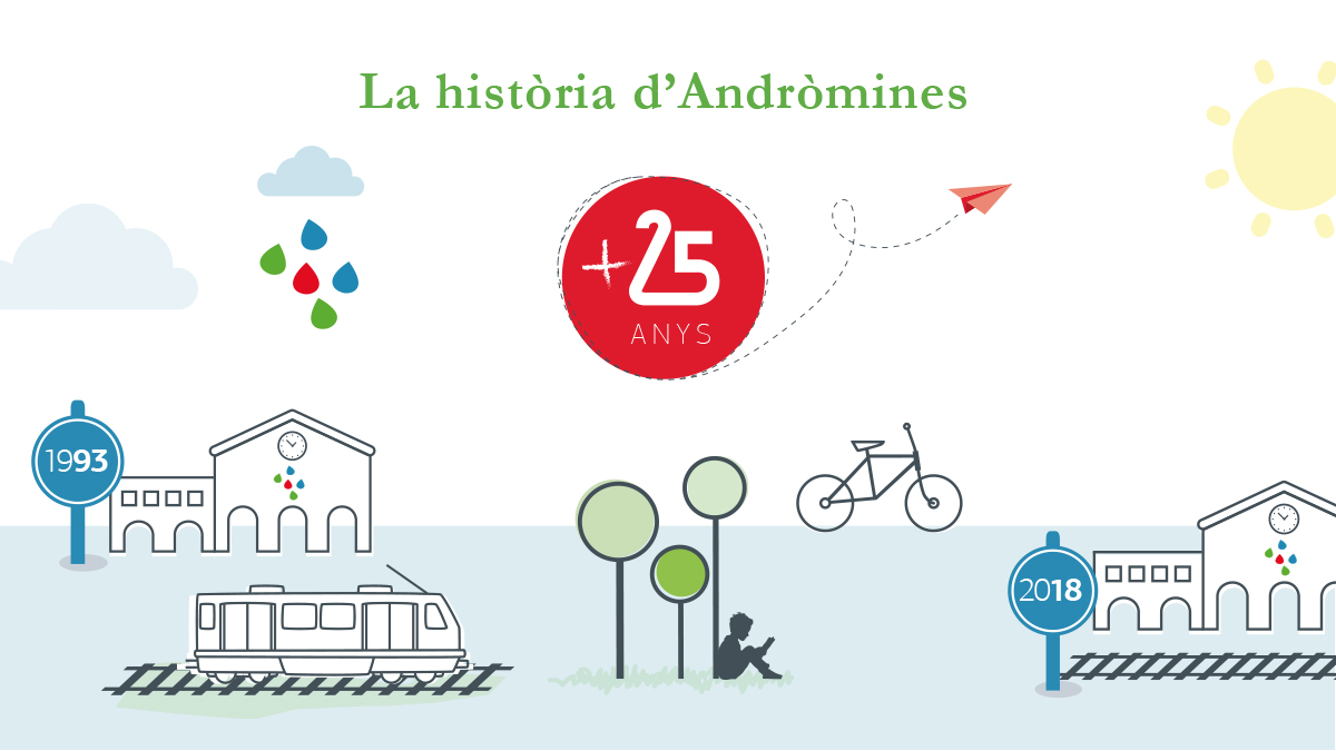 La historia d'Andròmines +25 anys BANNER