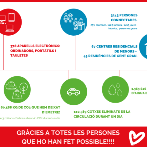 Un curs a distància sense tecnologia