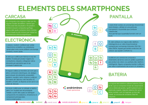 Elements dels smartphones