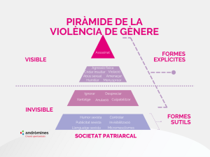 Piramide violencia de gènere