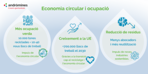 Economia circular i ocupació