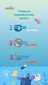 temps degradació dels plàstics