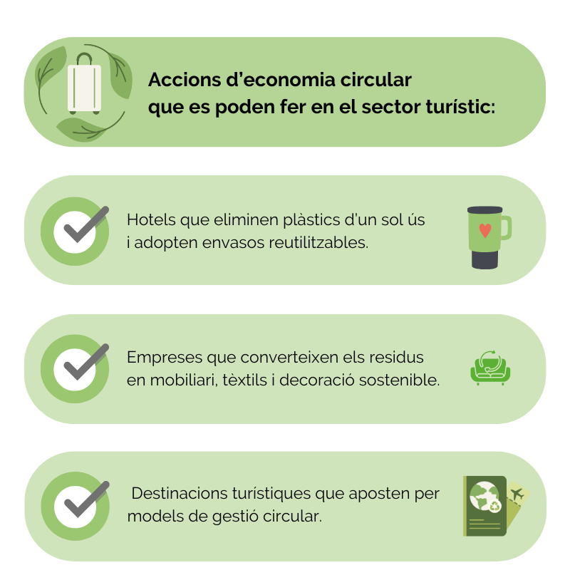 gràfic explicant els tres grans principis de l'economia circular i com es pot aplicar en el sector turístic