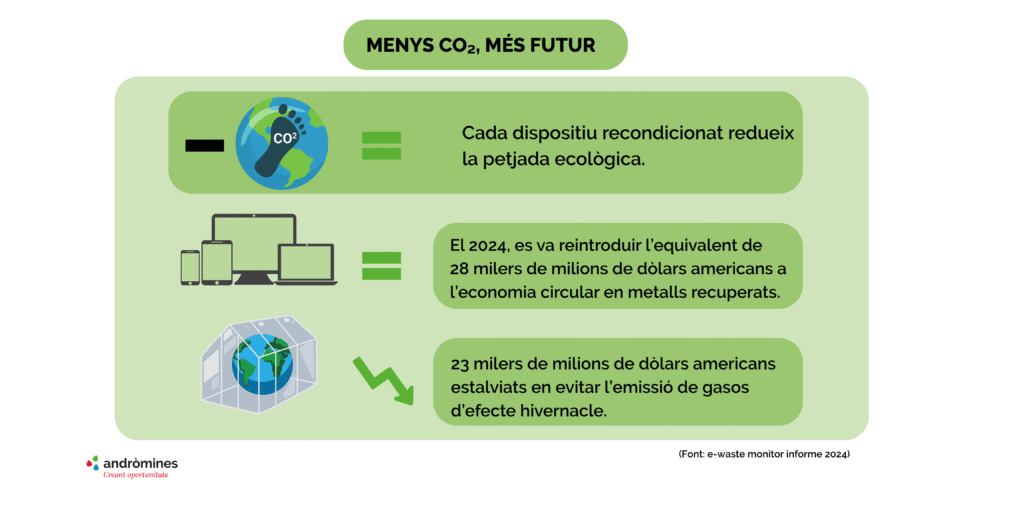 Agenda del 30 de maig fins desembre de la botiga reparadís on explica el servei d'assessorament de cada 15 dies. Dispositius recondicionats consum responsable 