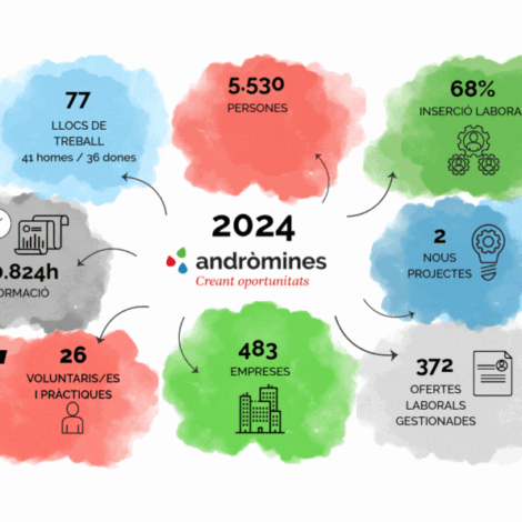 Inserció laboral: L’impacte social d’Andròmines en xifres